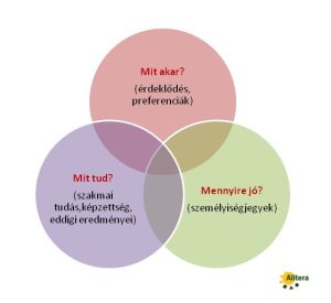 „jó munkatársat” akar találni a munkáltató.