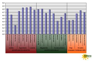 A telefonos ügyfélszolgálat minőségbiztosításának módszertana