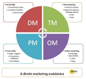 Mi van a Script írása előtt?