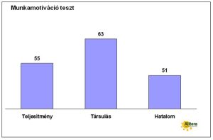 Munkamotiváció teszt