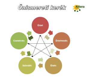 Mit jelent mégis az önismeret?
