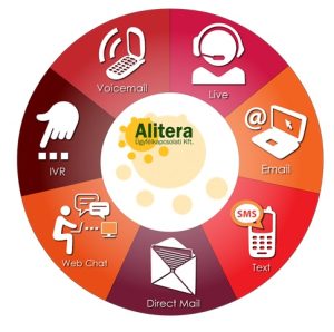 Call/Contact Center tanácsadás