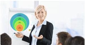 Mikor van szüksége egy vállalatnak a fejlesztő tréning programunkra?